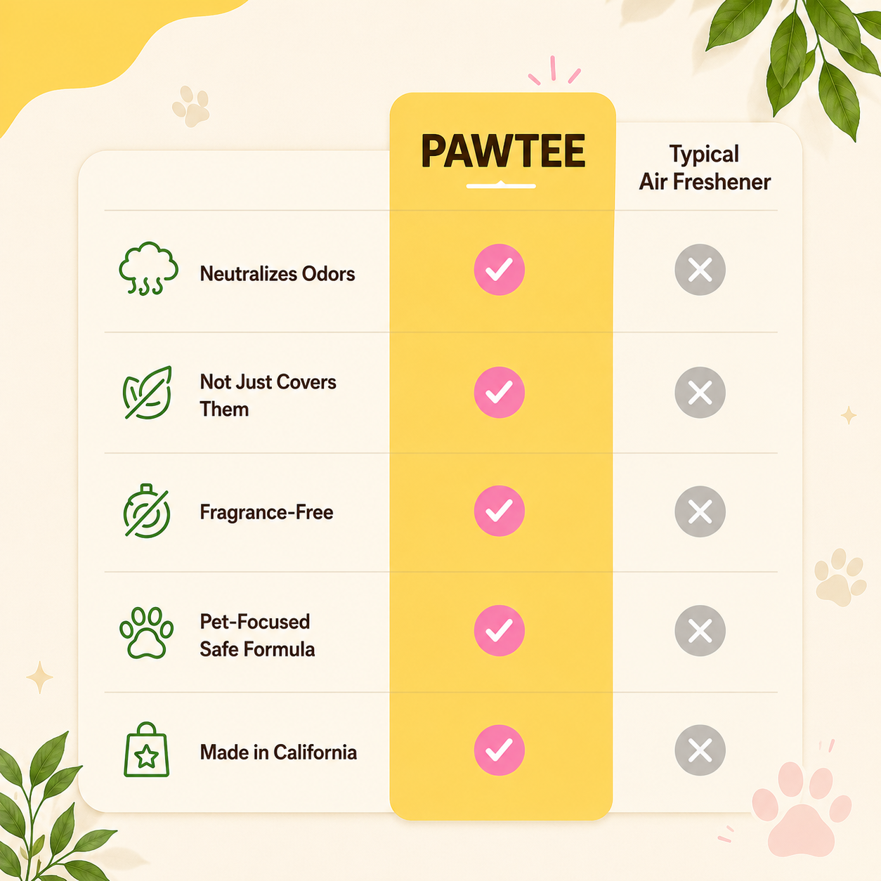 Pawtee Pet Smell Deodorizer